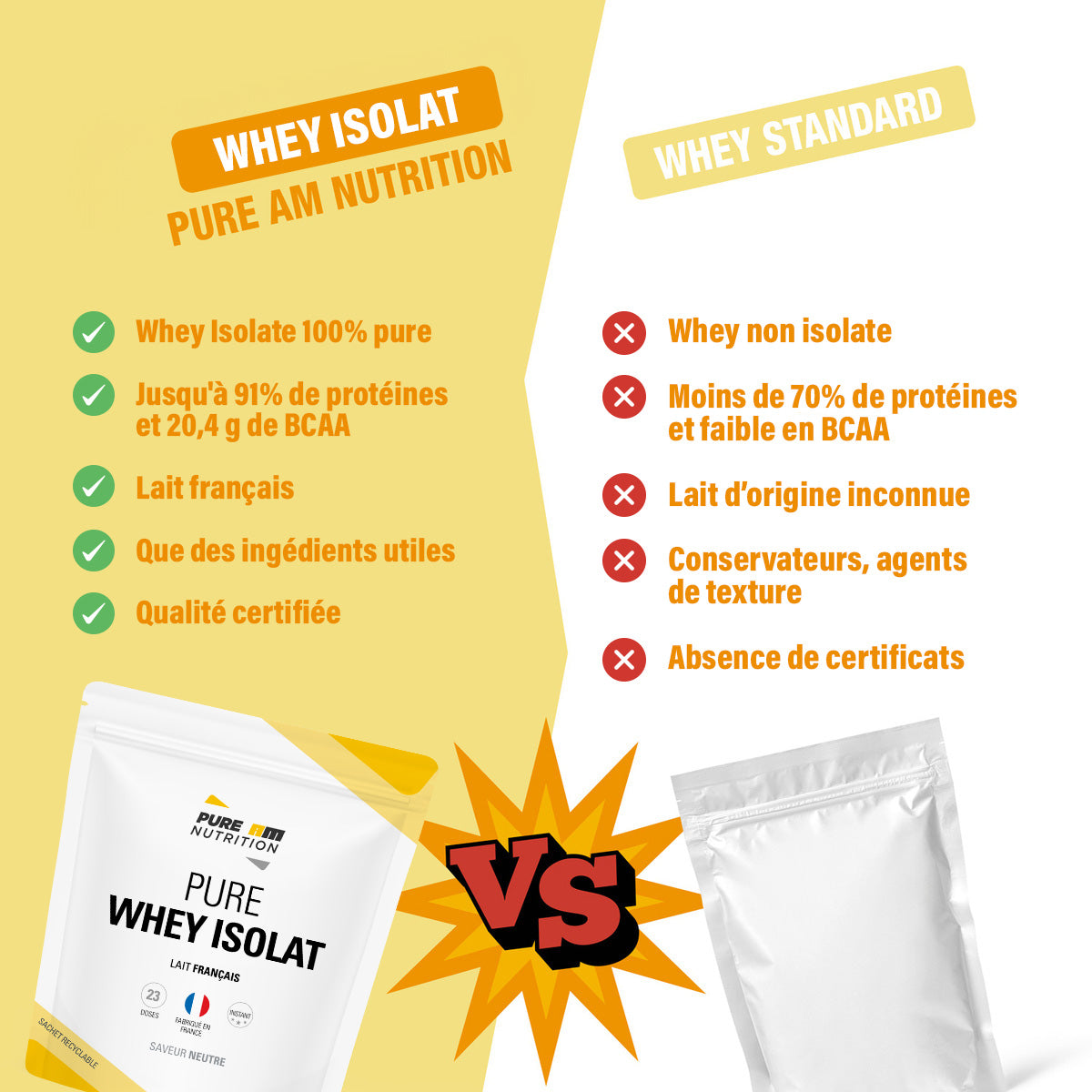 Whey Isolate 100% pure - AM Nutrition